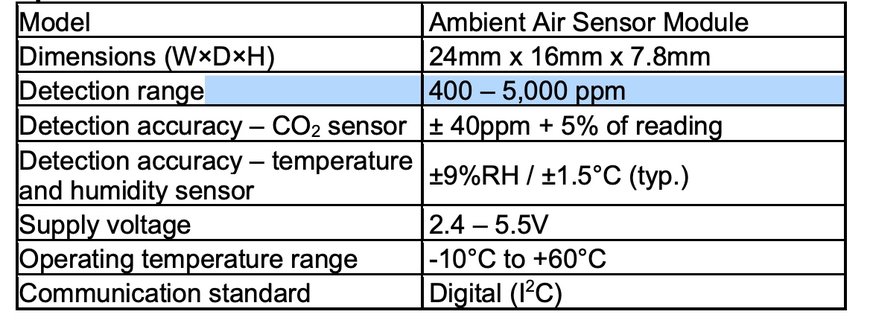 Alps Alpine Develops Ambient Air Sensor Module Useful for COVID-19 Prevention